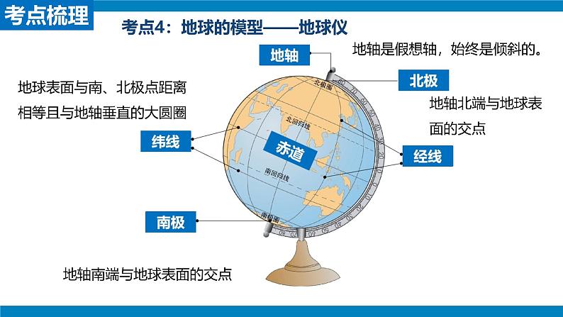 2024—2025学年人教版七年级地理第一章地球期末复习课件（PPT)第8页