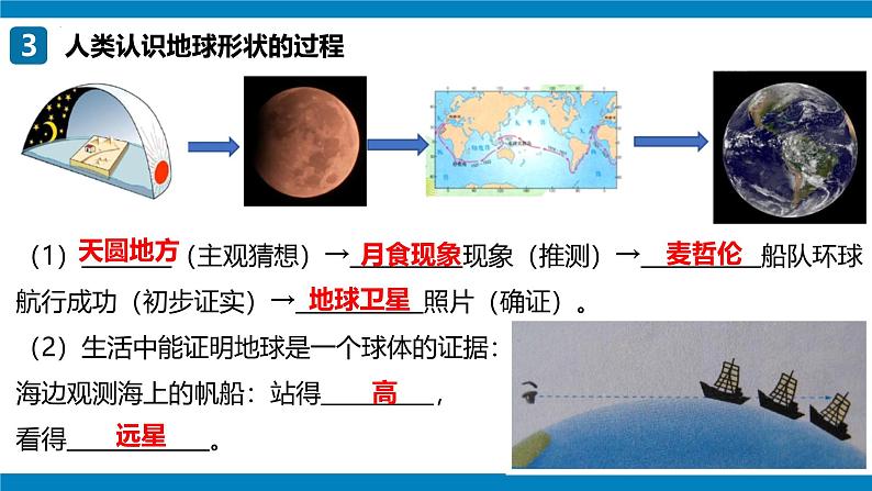 2024—2025学年七上期末复习地图突破（课件）(第1章—第3章）第4页