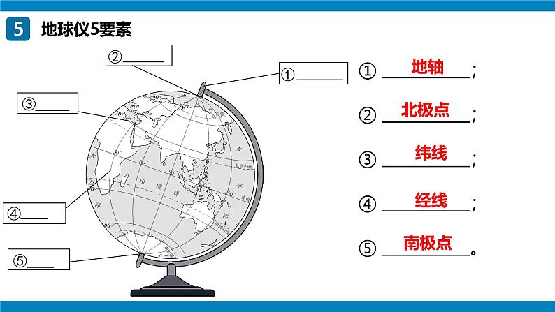 2024—2025学年七上期末复习地图突破（课件）(第1章—第3章）第6页