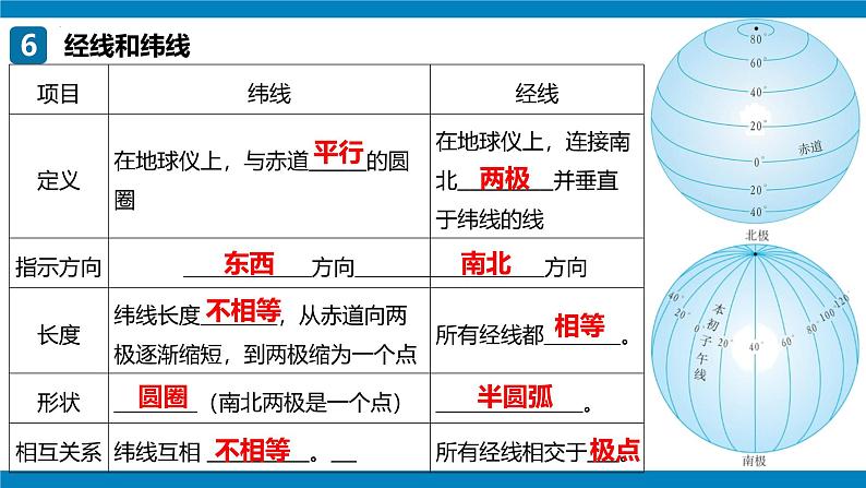 2024—2025学年七上期末复习地图突破（课件）(第1章—第3章）第7页