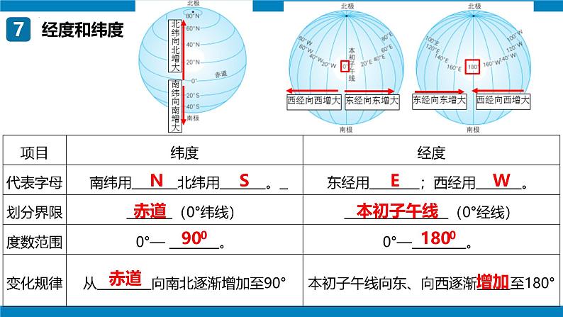 2024—2025学年七上期末复习地图突破（课件）(第1章—第3章）第8页