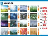 2024—2025学年七上期末复习地图突破（课件）(第4章—第6章）