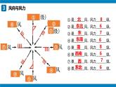 2024—2025学年七上期末复习地图突破（课件）(第4章—第6章）