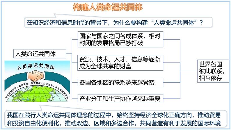 6.2 国际合作-初中地理七年级上册 同步教学课件（湘教版2024）第5页