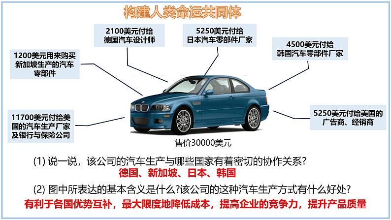 6.2 国际合作-初中地理七年级上册 同步教学课件（湘教版2024）第6页