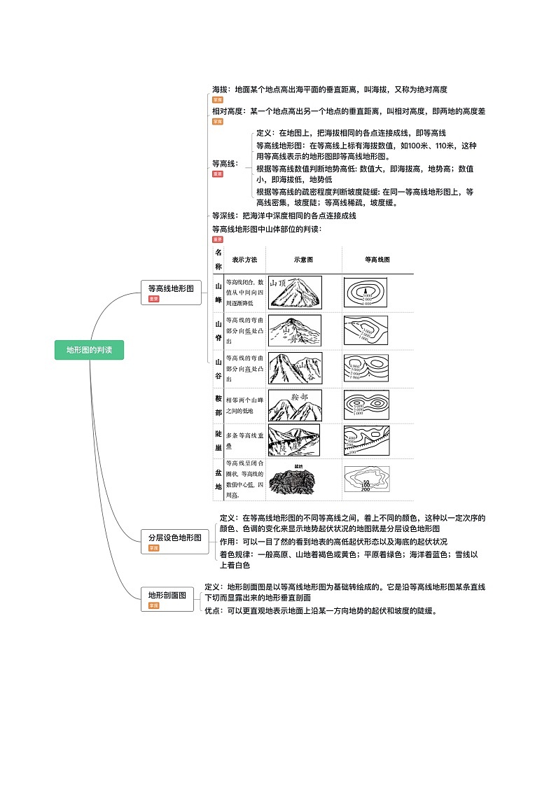 【寒假衔接讲义】人教版 初中地理 七年级上册 知识讲义 第二讲  地图（解析版）第2页