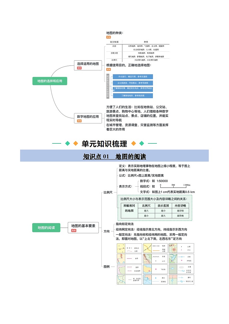 【寒假衔接讲义】人教版 初中地理 七年级上册 知识讲义 第二讲  地图（原卷版）第3页