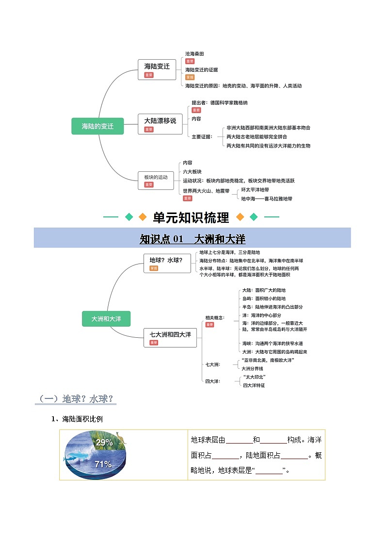 【寒假衔接讲义】人教版 初中地理 七年级上册 知识讲义 第三讲  陆地和海洋（原卷版）第2页
