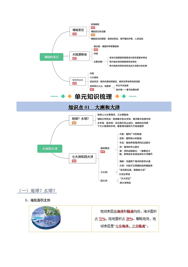 【寒假衔接讲义】人教版 初中地理 七年级上册 知识讲义 第三讲  陆地和海洋（解析版）第2页