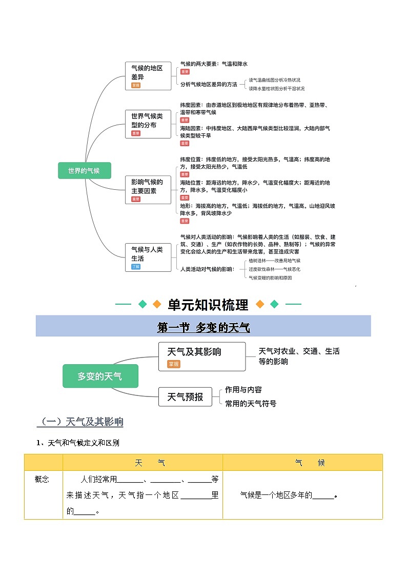 【寒假衔接讲义】人教版 初中地理 七年级上册 知识讲义 第四讲  天气与气候（原卷版）第2页