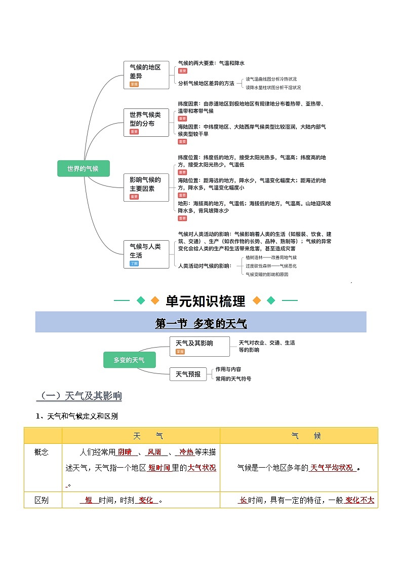 【寒假衔接讲义】人教版 初中地理 七年级上册 知识讲义 第四讲  天气与气候（解析版）第2页