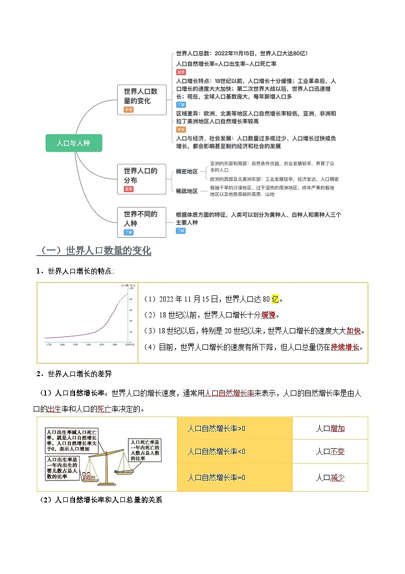 【寒假衔接讲义】人教版 初中地理 七年级上册 知识讲义 第五、六讲  居民与文化、发展与合作 （解析版）第3页