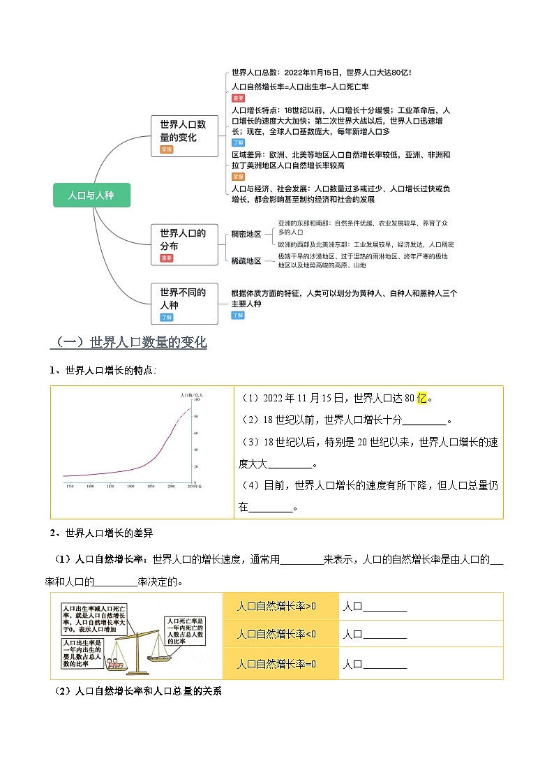 【寒假衔接讲义】人教版 初中地理 七年级上册 知识讲义 第五、六讲  居民与文化、发展与合作 （原卷版）第3页