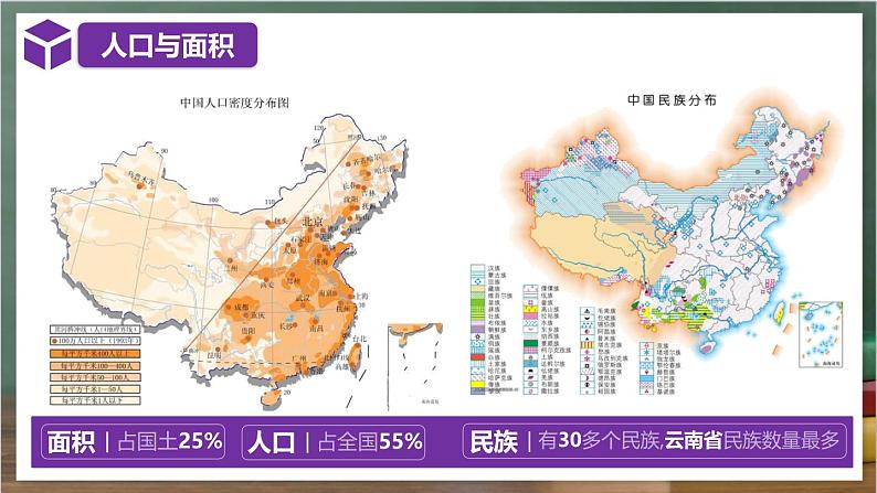 湘教版地理八年级下册5.2《北方地区与南方地区》（第2课时）课件第6页