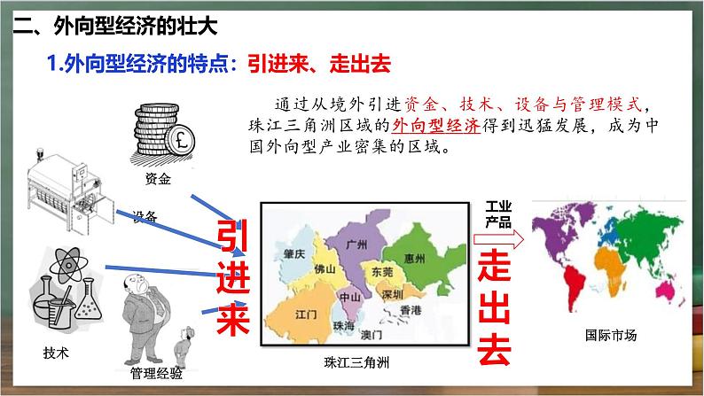 湘教版地理八年级下册7.3《珠江三角洲区域的外向型经济》 课件第7页