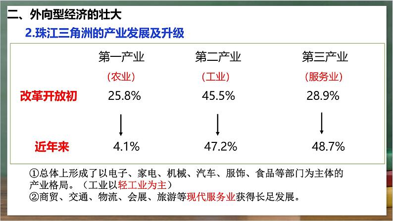 湘教版地理八年级下册7.3《珠江三角洲区域的外向型经济》 课件第8页