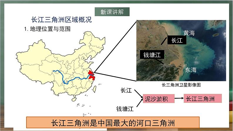 湘教版地理八年级下册7.4《长江三角洲区域的内外联系》（第1课时）课件第3页