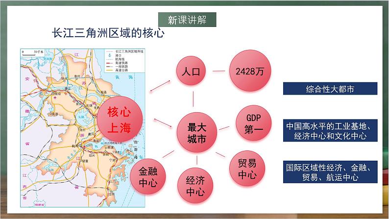 湘教版地理八年级下册7.4《长江三角洲区域的内外联系》（第2课时）课件第8页