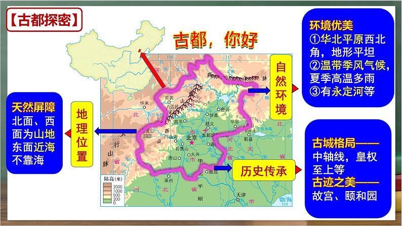 湘教版地理八年级下册8.1《北京市的城市特征与建设成就》课件第6页