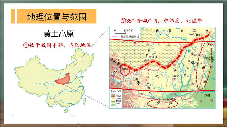 湘教版地理八年级下册8.5《黄土高原的区域发展与居民生活》课件第6页