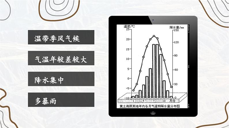 第五节 黄土高原的区域发展与居民生活第5页