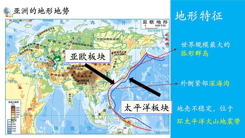 【新教材新课标】人教版地理七年级下7.1.2亚洲的自然环境  地势起伏大 长河众多 教学课件第5页