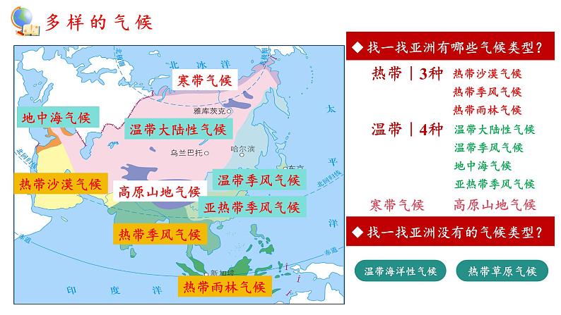 【新教材新课标】人教版地理七年级下7.1.3亚洲的自然环境  多样的气候 教学课件第2页