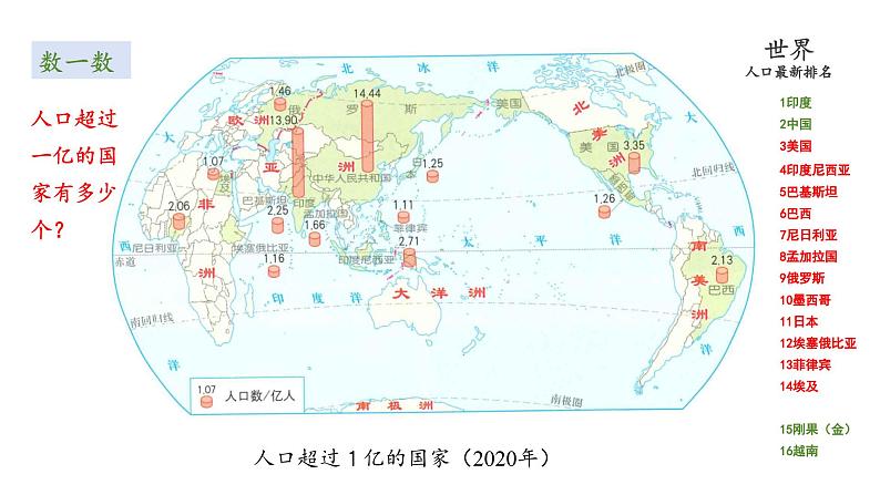 【新教材新课标】人教版地理七年级下7.2亚洲的人文环境 教学课件第3页