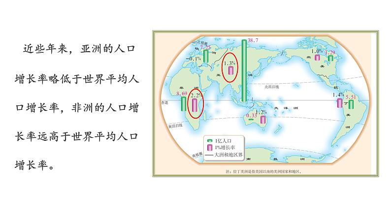 【新教材新课标】人教版地理七年级下7.2亚洲的人文环境 教学课件第5页