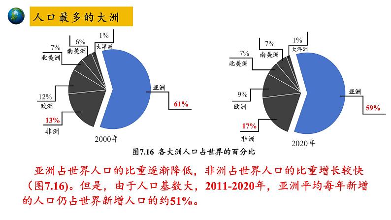 【新教材新课标】人教版地理七年级下7.2亚洲的人文环境 教学课件第6页