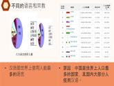 5.3+多样的文化（教学课件）-【大单元教学】2024-2025学年七年级地理上册同步备课系列（人教版2024）