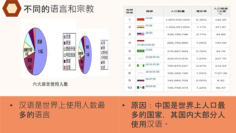 5.3+多样的文化（教学课件）-【大单元教学】2024-2025学年七年级地理上册同步备课系列（人教版2024）第5页