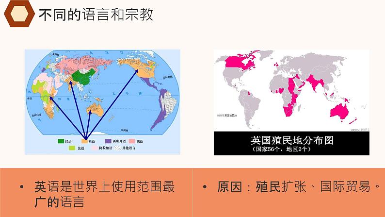 5.3+多样的文化（教学课件）-【大单元教学】2024-2025学年七年级地理上册同步备课系列（人教版2024）第7页