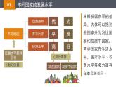 6.0+发展与合作（教学课件）-【大单元教学】2024-2025学年七年级地理上册同步备课系列（人教版2024）