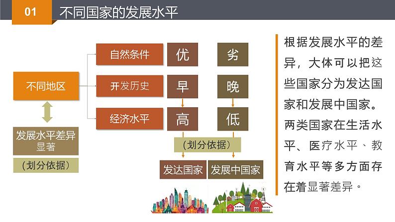 6.0+发展与合作（教学课件）-【大单元教学】2024-2025学年七年级地理上册同步备课系列（人教版2024）第5页