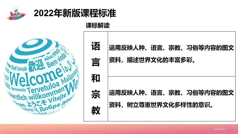 2024年秋初中地理八年级上同步课堂（中图版）3.2++语言和宗教（课件）第3页