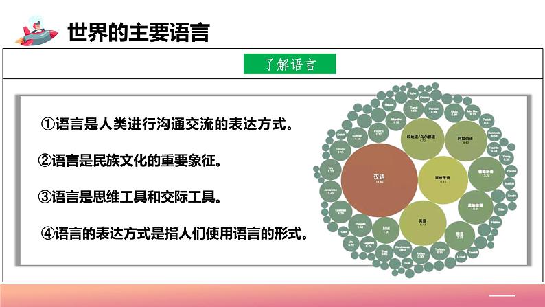 2024年秋初中地理八年级上同步课堂（中图版）3.2++语言和宗教（课件）第5页