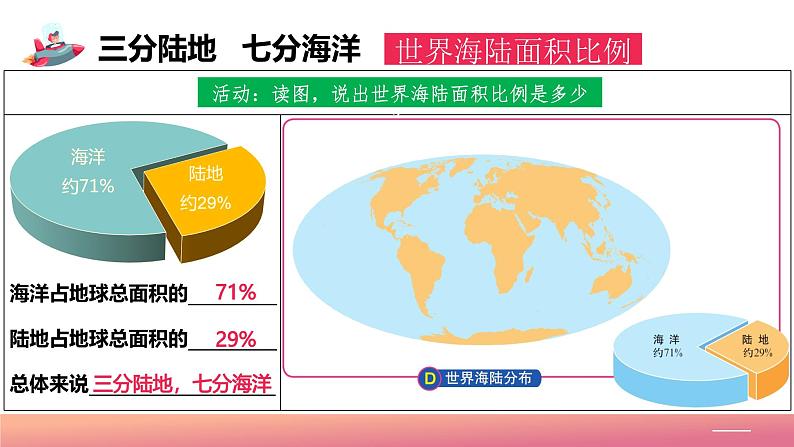 2024年秋初中地理八年级上同步课堂（中图版）1.2  海陆分布（课件）第6页