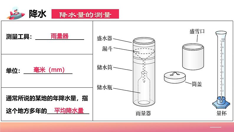 2024年秋初中地理八年级上同步课堂（中图版）2.1  世界的气温和降水（第二课时）（课件）第8页