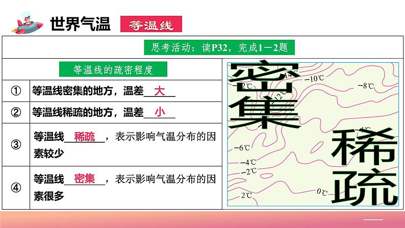 2024年秋初中地理八年级上同步课堂（中图版）2.1  世界的气温和降水（第一课时）（课件）第7页