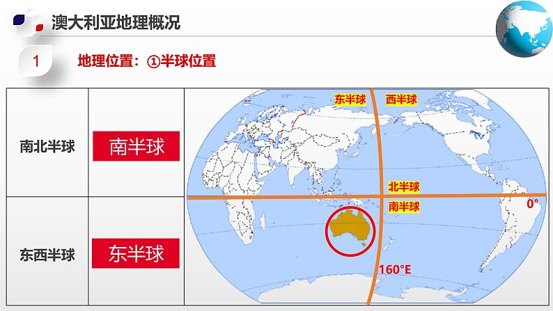 2025年春初中地理八年级下册同步课堂（中图版）7.3  澳大利亚（课件）第7页