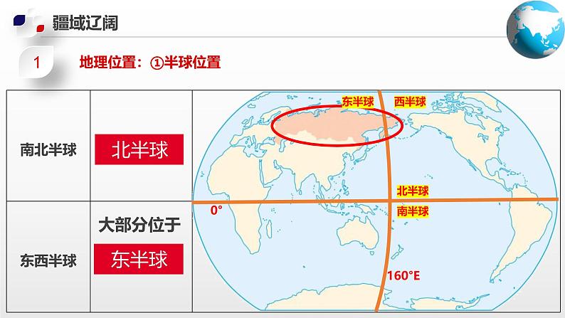 2025年春初中地理八年级下册同步课堂（中图版）7.5  俄罗斯（课件）第8页