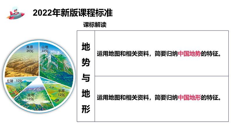 2024年秋初中地理七年级上册同步课堂（中图版）4.1地势与地形（课件）第3页