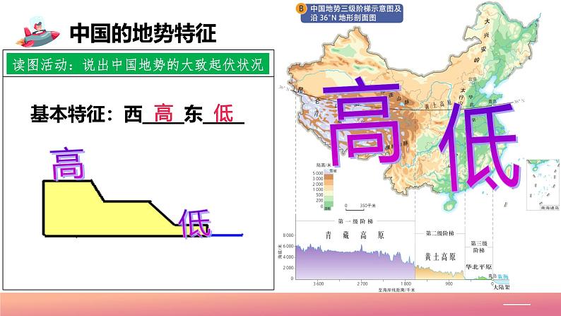 2024年秋初中地理七年级上册同步课堂（中图版）4.1地势与地形（课件）第7页