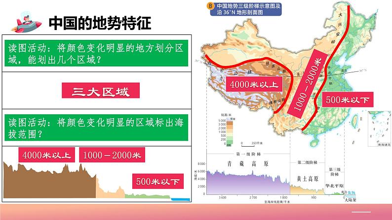 2024年秋初中地理七年级上册同步课堂（中图版）4.1地势与地形（课件）第8页