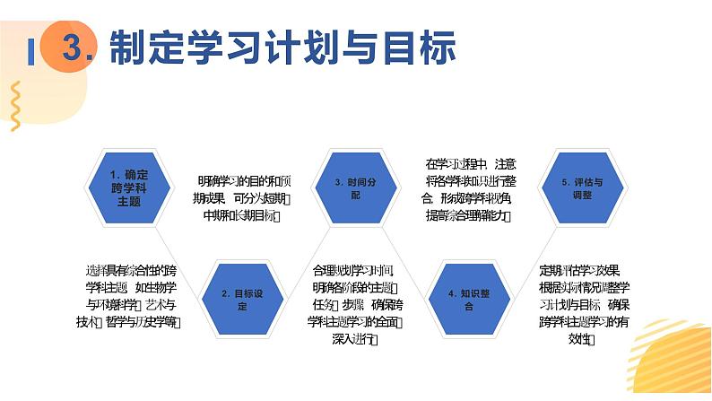 2024年秋初中地理七年级上册同步课堂（中图版）主题学习：校园植物现状调查及优化建议课件第4页