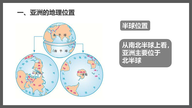 湘教版初中地理 七年级下册7.1 亚洲及欧洲 第一课时 课件第8页