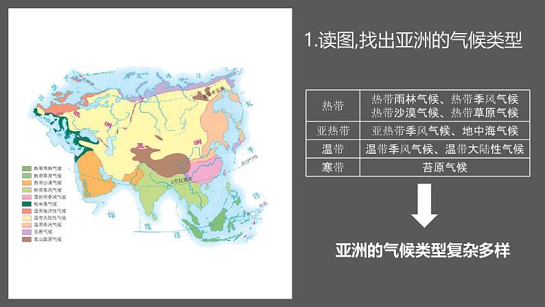 湘教版初中地理 七年级下册7.1 亚洲及欧洲 第二课时 课件第7页