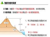 3.2.1识别世界主要地形类型-地球表面基本形态课件-2024-2025学年七年级地理上册晋教版