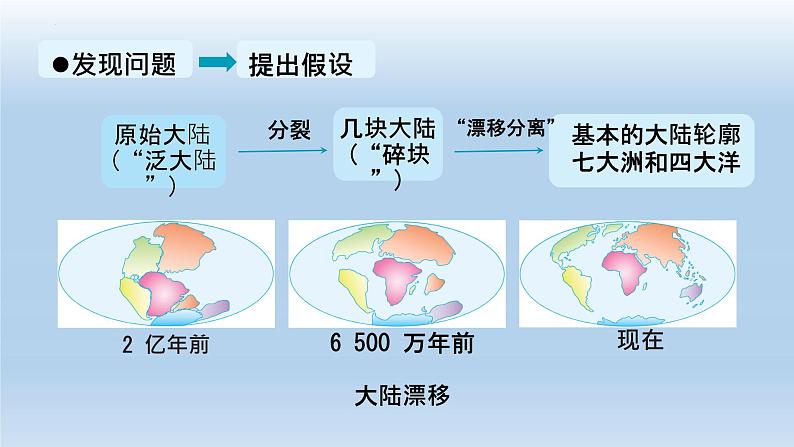 3.3.2解说海陆变迁--板块构造学说  课件-2024-2025学年七年级地理上册晋教版（2024）第6页